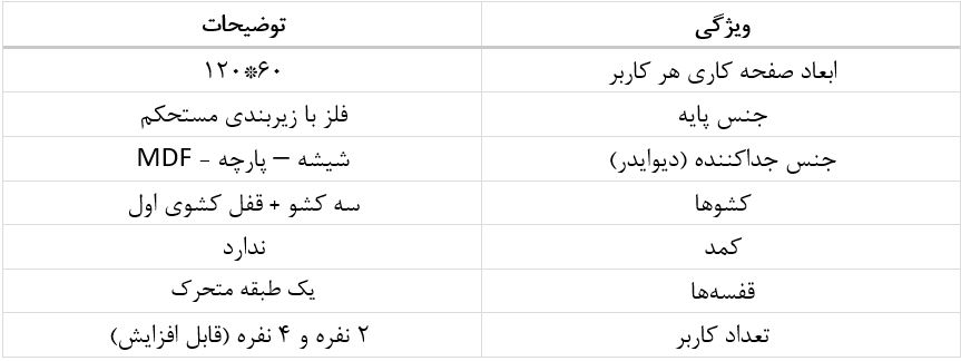 مشخصات میز گروهی Group Desk GD-104
