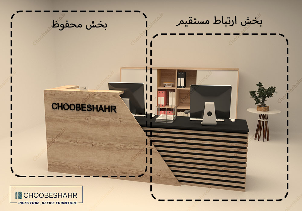 راهای ارتباطی در میزمشی کانتر پذیرش چوب شهر