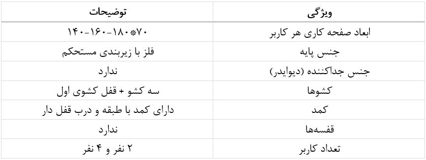 مشخصات میز گروهی Group Desk GD-105