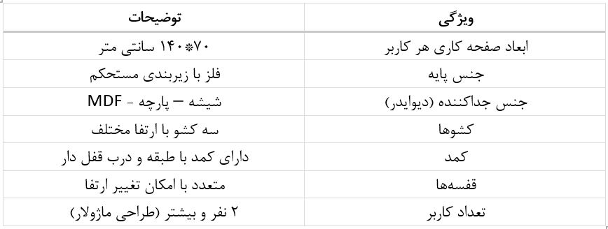 مشخصات میز گروهی Group Desk GD-108