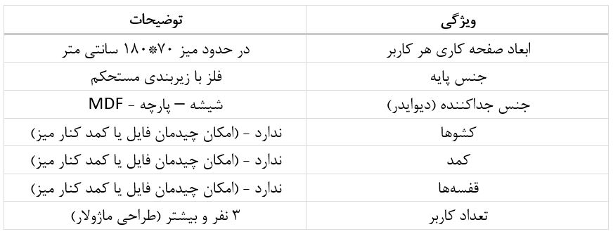 مشخصات میز گروهی Group Desk GD-109